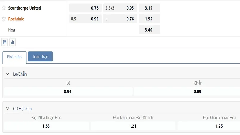 Bảng tỷ lệ kèo Scunthorpe United vs Rochdale