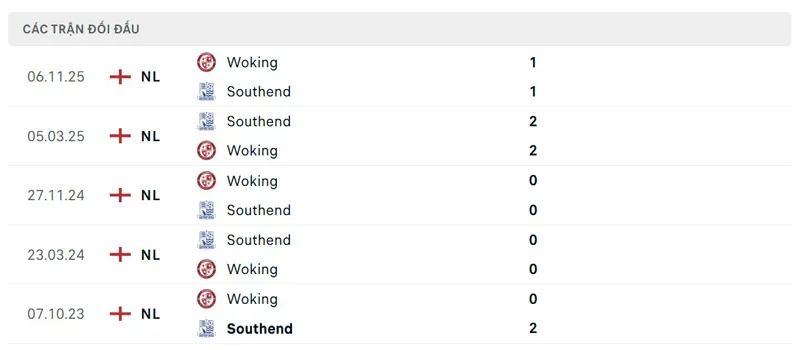 Lịch sử đối đầu giữa Southend United vs Woking